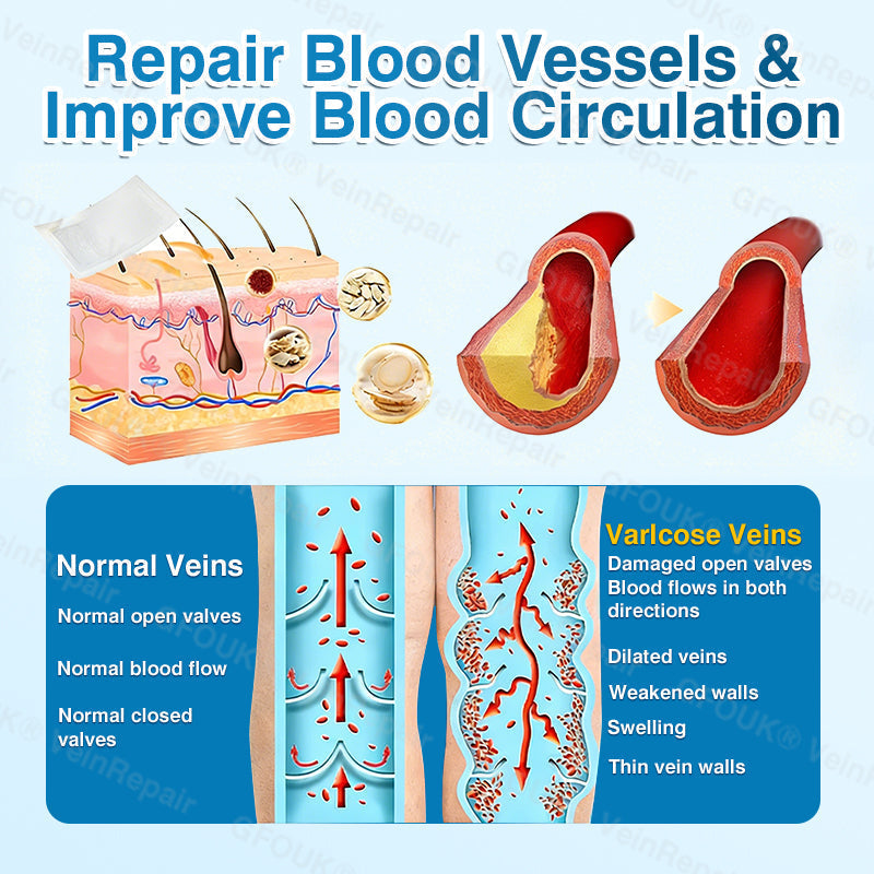 VeinRepair Microneedle Patch Roll⚡Instant Relief, Long-Term Results