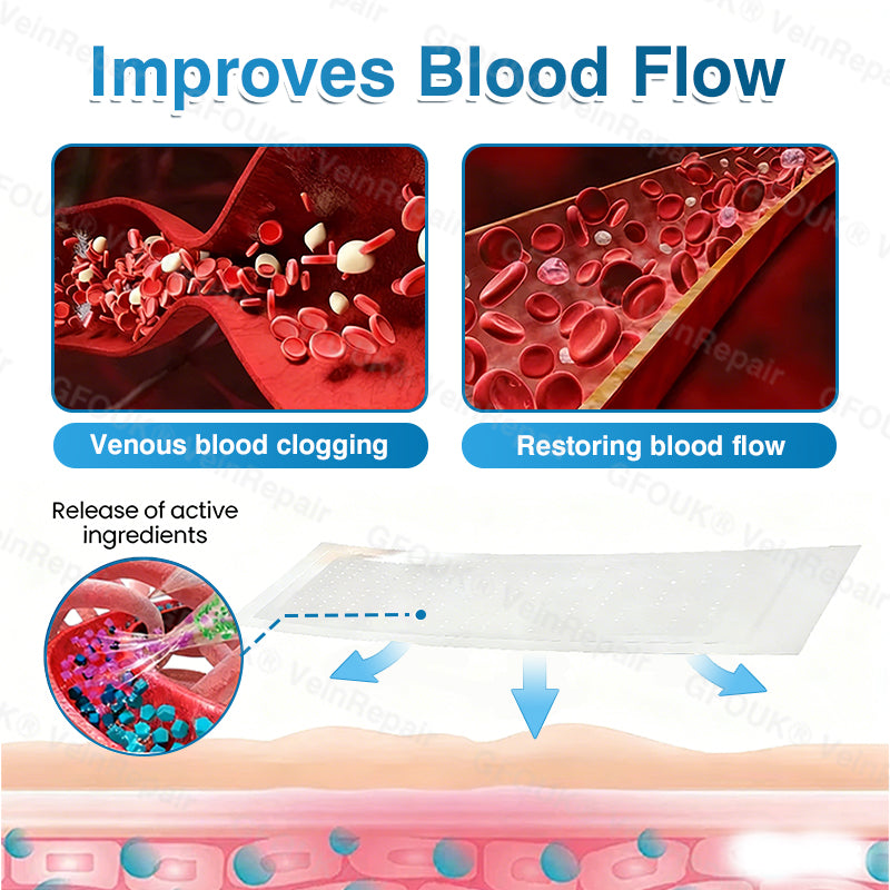 VeinRepair Microneedle Patch Roll⚡Instant Relief, Long-Term Results