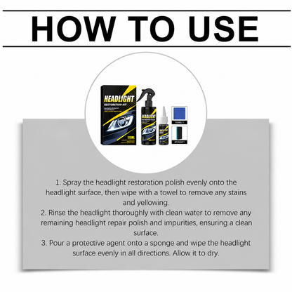 Professional Headlight Polish and Sealant Kit